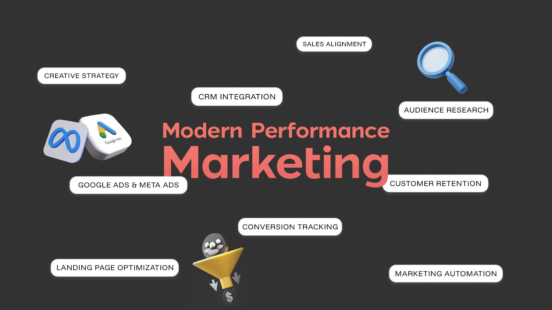 Modern Performance Marketing Is a Complete Growth Engine